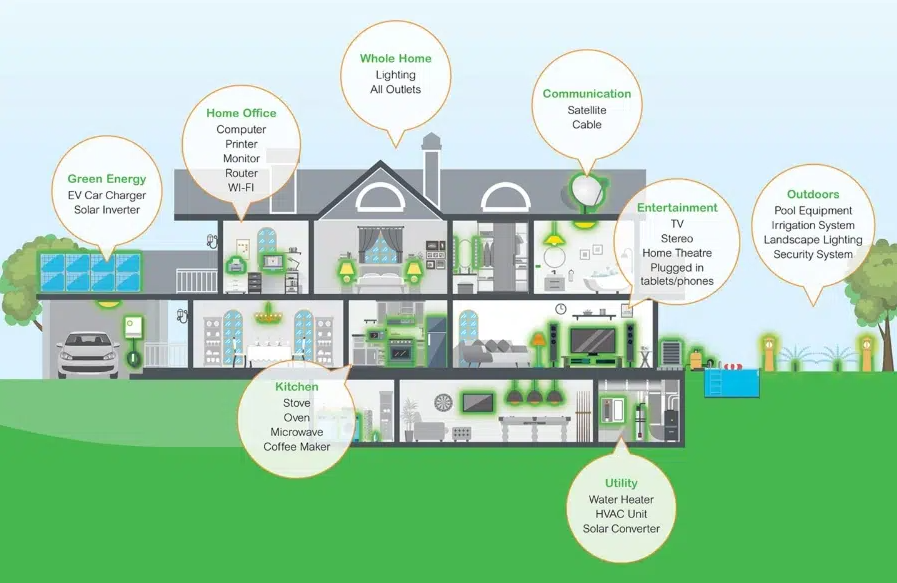 Smart home appliances at risk from lightning surge